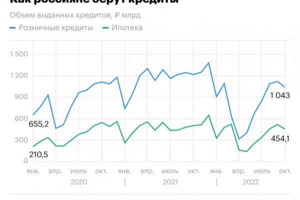 Актуальные ссылки на блэк спрут bs2webes net