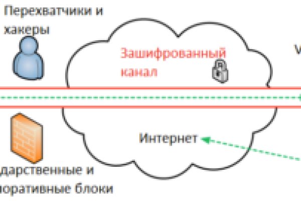 Сайт блэк спрут ссылка bs2web top